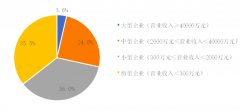 2019中国环保企业50强名单，康卓科技深耕环保自动化行业市场