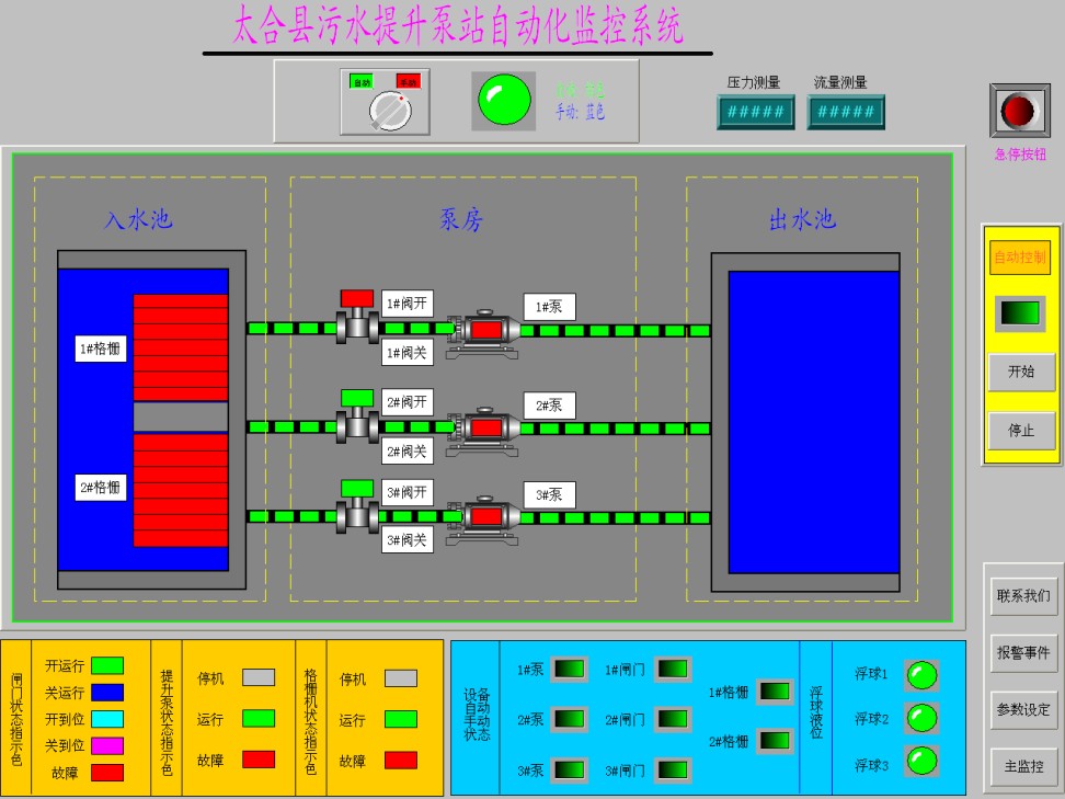 太和县污水提升泵站自动化监控系统图