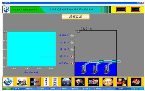 流程监控画面