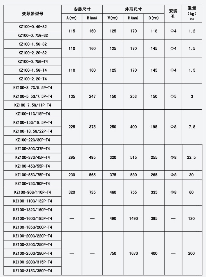 国产变频器品牌kz100系列