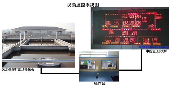 徐州睢宁桃岚化工园污水处理厂视频监控方案