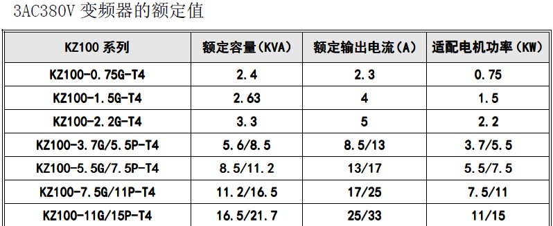 kz100变频器