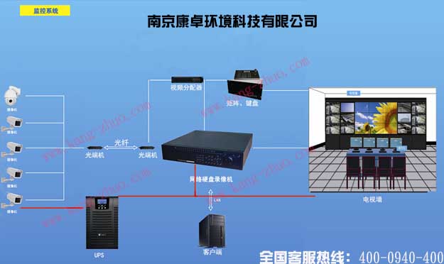 污水处理厂控制系统图片