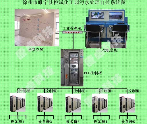 徐州睢宁桃岚化工园污水处理厂2