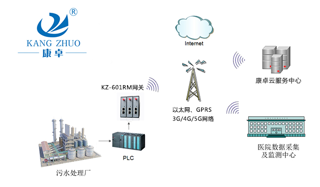 新型冠状病毒污染的医疗污水应急